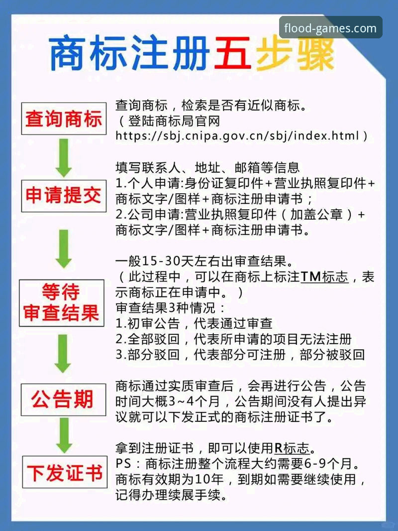 NYTY怎么注册 NYTY怎么注册?诺亚体育平台完整操作教程与行业趋势解析